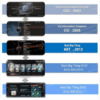 Cartablet Evolution 10.25” per BMW X3 F25 2010-2017 - Image 5